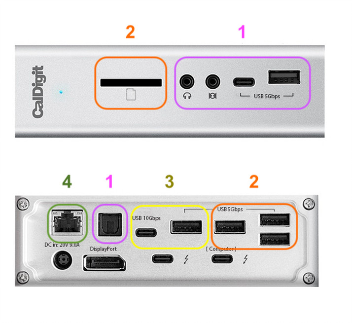 TS3 Plus Interface Bandwidth Allocation and Diagram – CalDigit