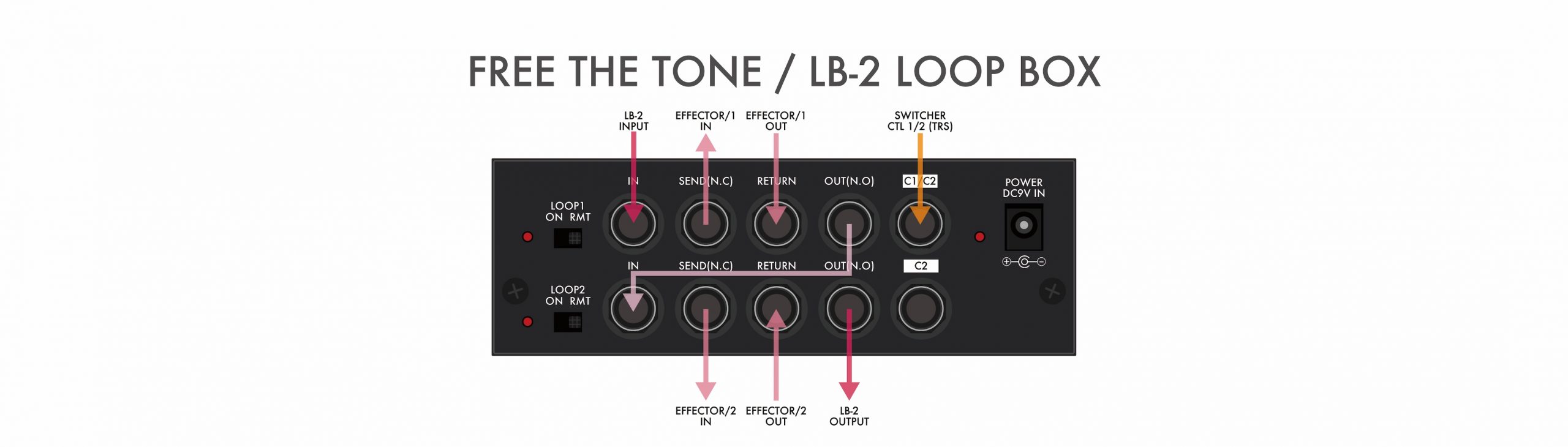 スイッチャーにループを増設するスーパーアイテム | ギターのレシピ