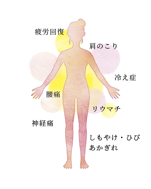 トーンヌールくすり湯 | 【公式】Re:age │ 肌で飲む漢方「トーンヌール」