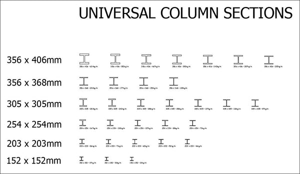 Free CAD Details-Universal Steel Sections 2 – CAD Design | Free