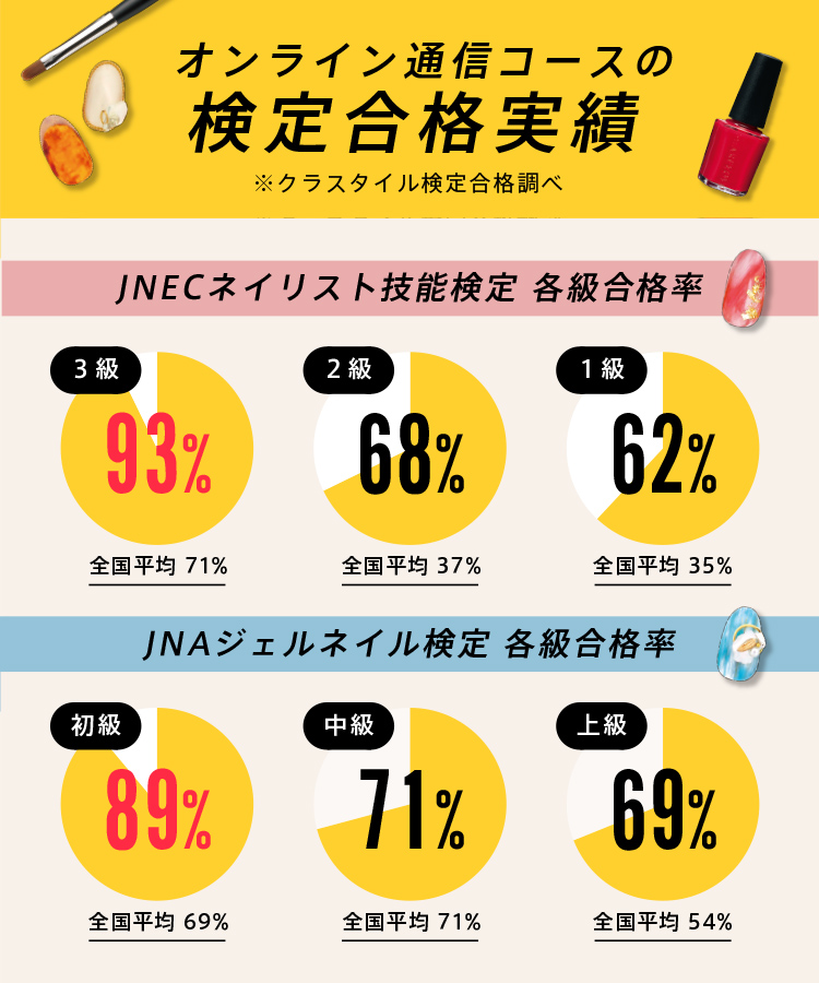 CLASTYLE｜ネイルスクール｜クラスタイルネイルカレッジ