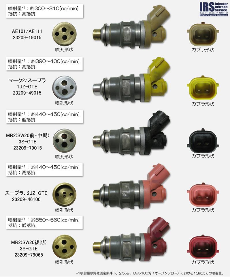1JZ-GTE用のサイドフィードタイプのインジェクター！！ - 株式会社