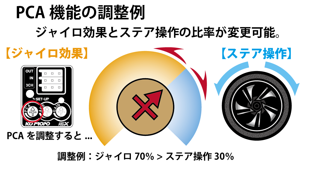 KG-X サーボセット（BSx3-one10 Power） - KOPROPO -
