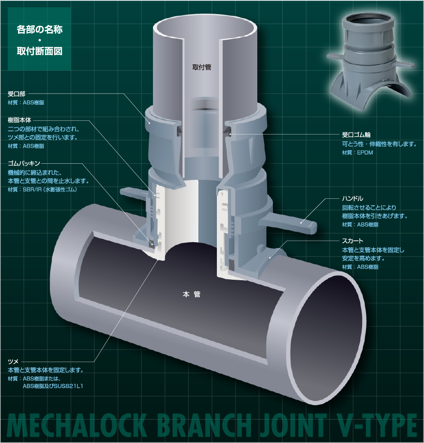 メカロック支管V型 - 製品情報 株式会社サンリツ 下水道,マンホール