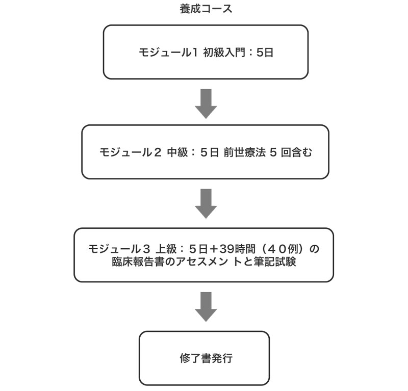 未来ヒプノセラピスト養成講座 | 満藤 由加