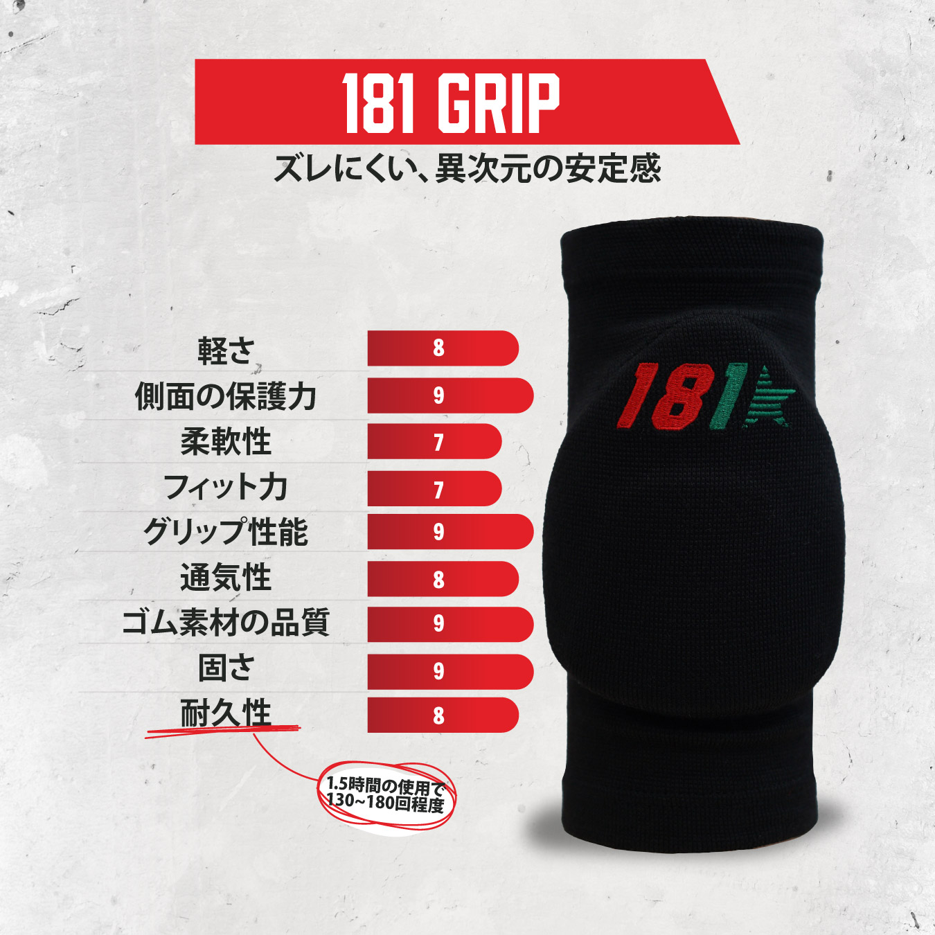 マニアデフットサル 膝サポーター&肘サポーター フットサル ゴレイロ