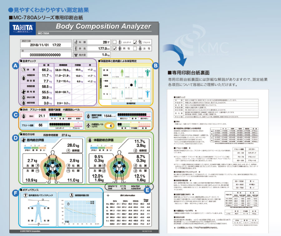 業務用マルチ周波数体組成計 MC-780A-N ポータブルタイプ