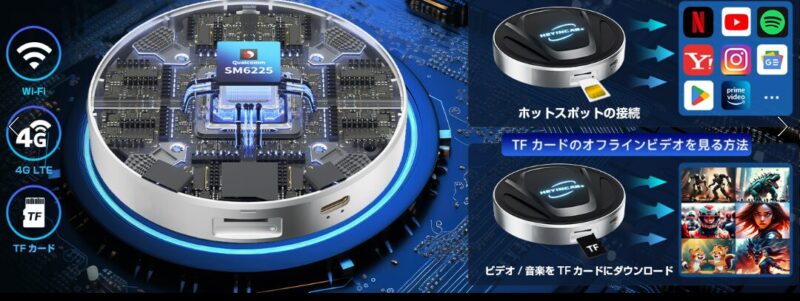 HEYINCAR+】H-MAX アイボックス大解剖！今人気急上昇中のCarPlay AI