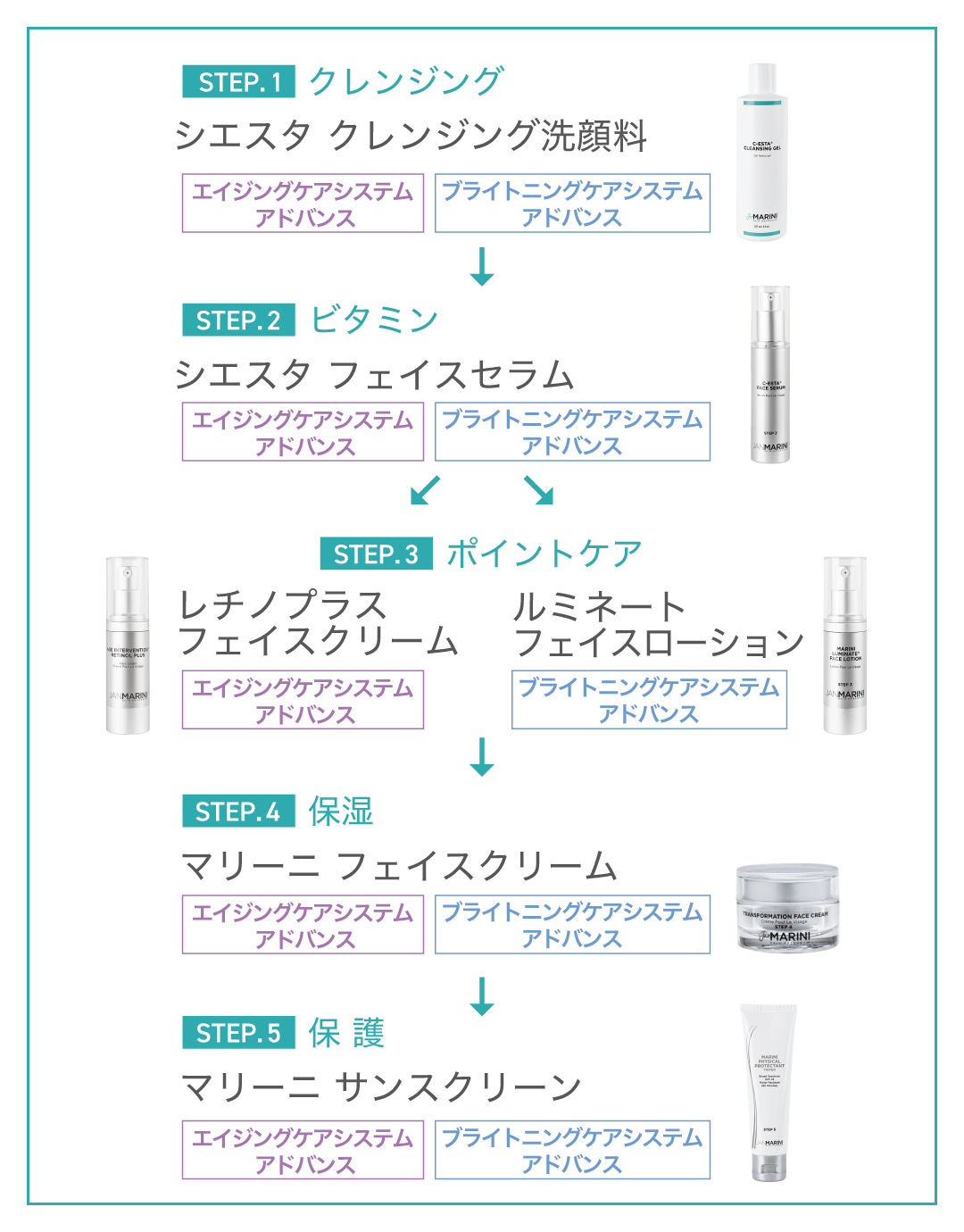 ジャンマリーニスキンリサーチ | 遠山クリニック 美容皮膚科