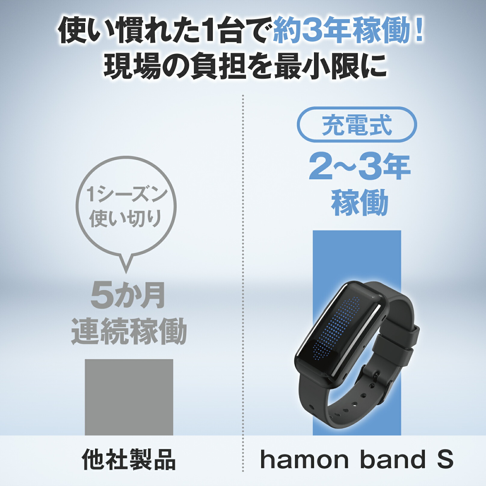 楽天市場】ミツフジ正規販売店 hamon band S（ハモンバンド）熱中症