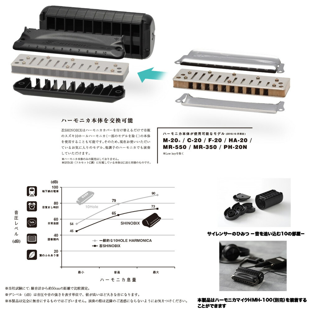 楽天市場】SUZUKI スズキ 忍SHINOBIX サイレンサー付き10穴ハーモニカ
