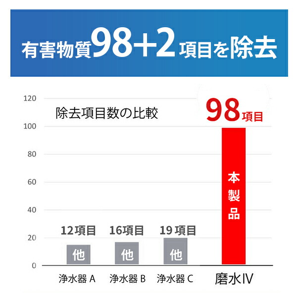楽天市場】浄水器 磨水IV 据置型 (98項目＋PFAS除去/NSF認証) J207P