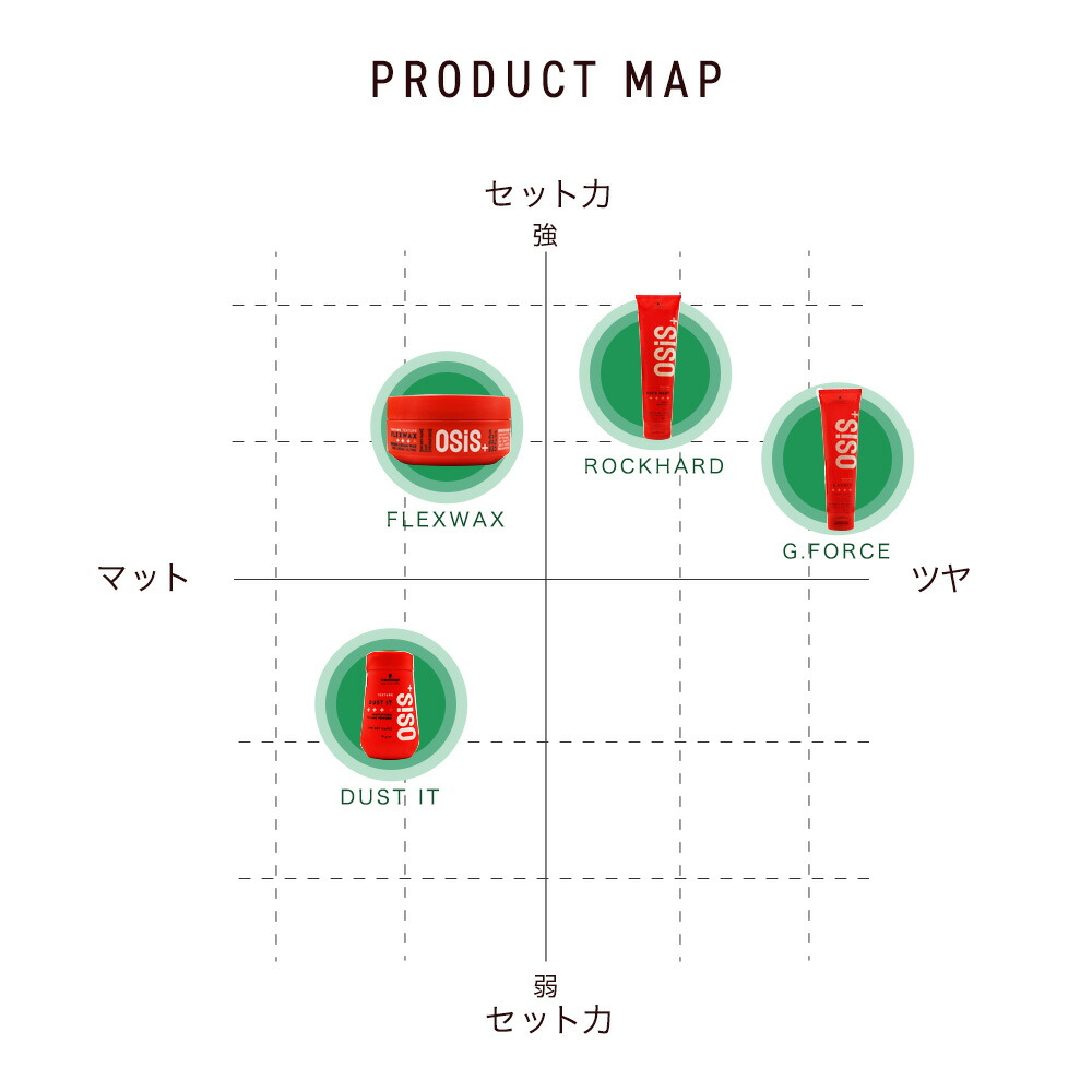 楽天市場】シュワルツコフ オージス ダストイット 3個セット 10g×3