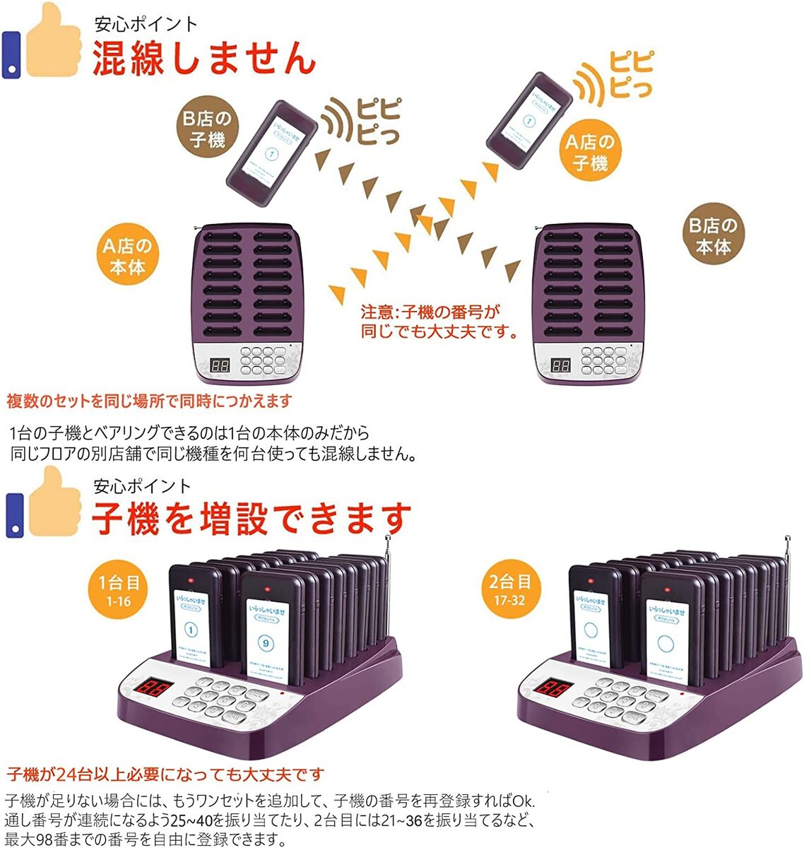 楽天市場】【メーカー保証】 呼び出しベル 受信機 (子機) 16台セット