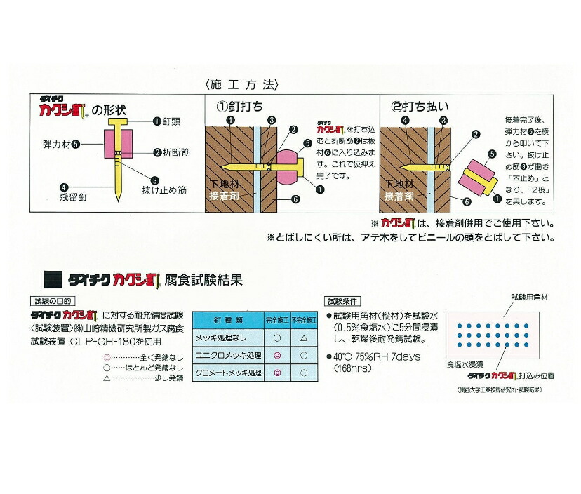 楽天市場】カクシ釘 カクシクギ 隠し釘 F-22(850本) / F-36(750本) / F