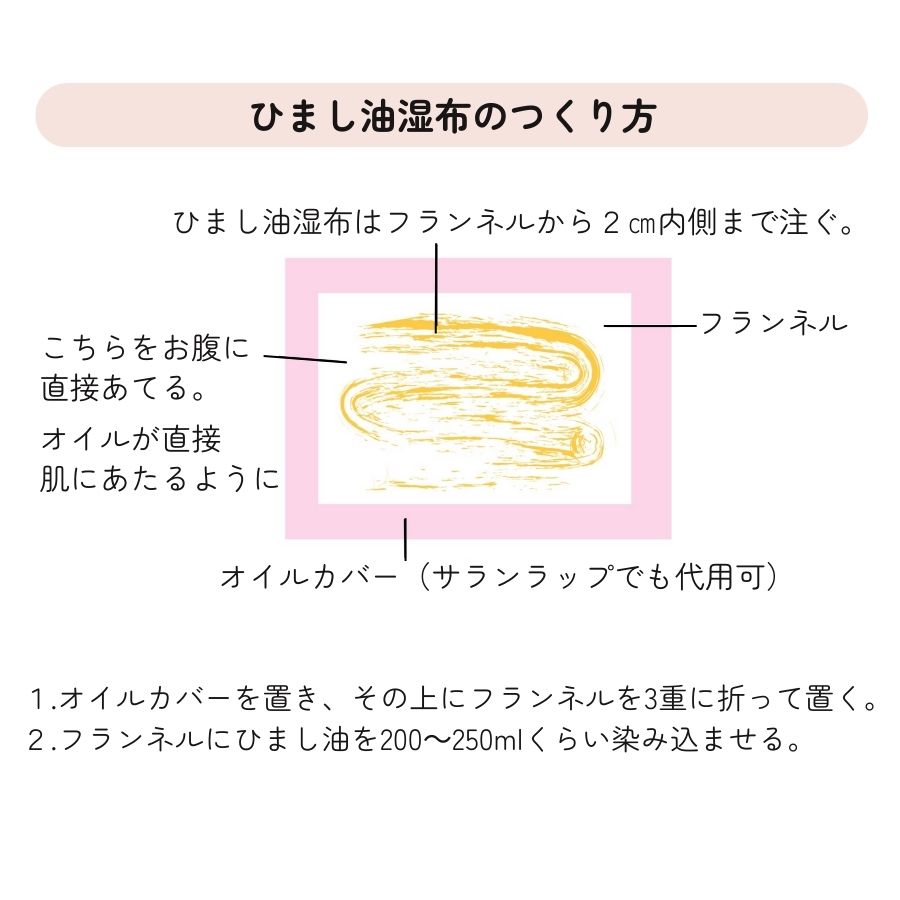楽天市場】ひまし油湿布セット ひまし油湿布 ひまし油 温湿布