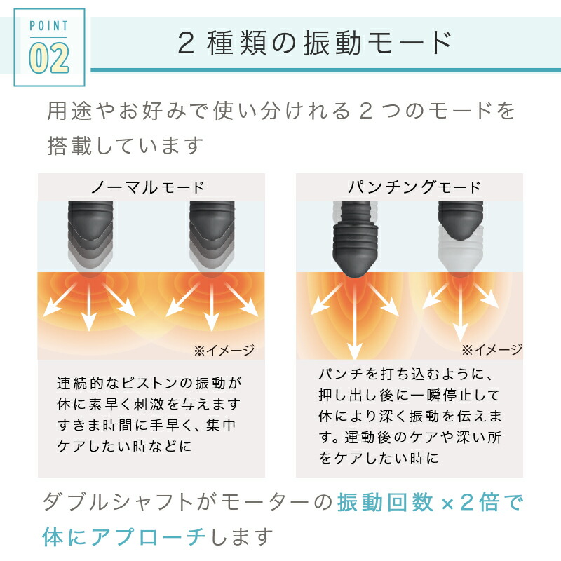 楽天市場】【15％OFF＆ポイント10倍】ルルドガン クアトロ AX-HX438