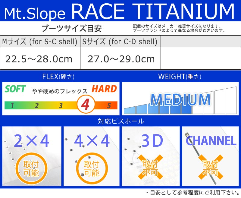 楽天市場】25-26 Mt.SLOPE/マウンテンスロープ RACE TITANIUM BINDING