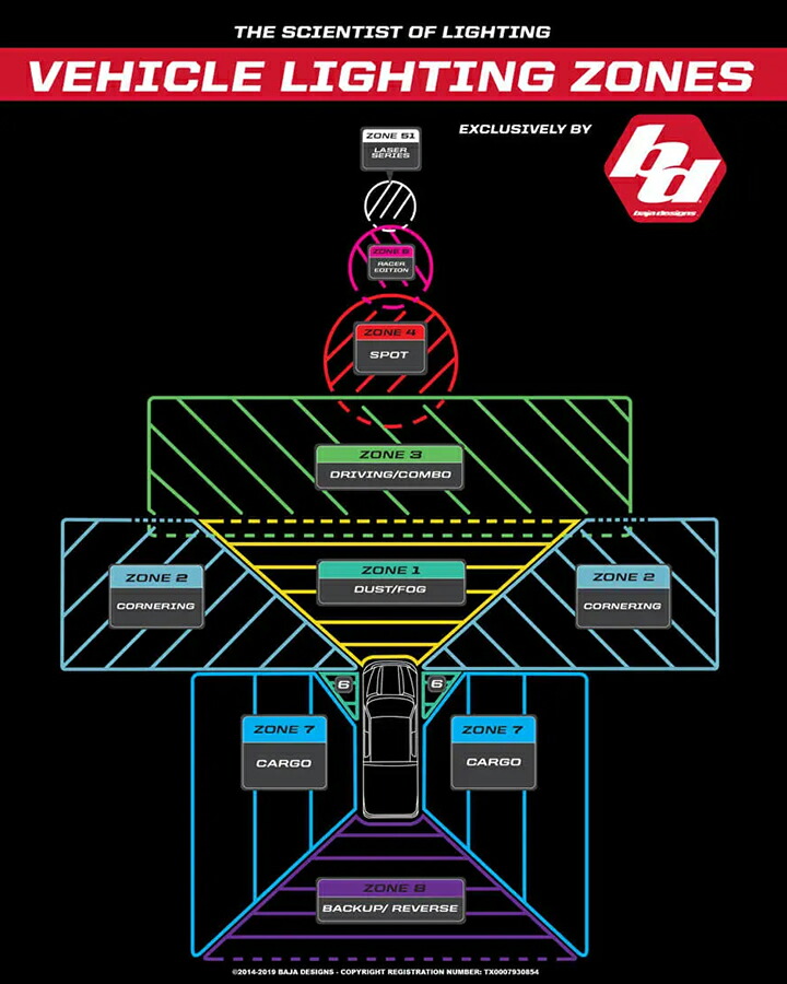 楽天市場】BajaDesigns 正規品 LED ロックライト ブルー