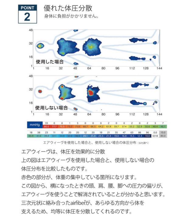 楽天市場】【送料無料】エアウィーヴ ウェルネスモデル マットレス M45
