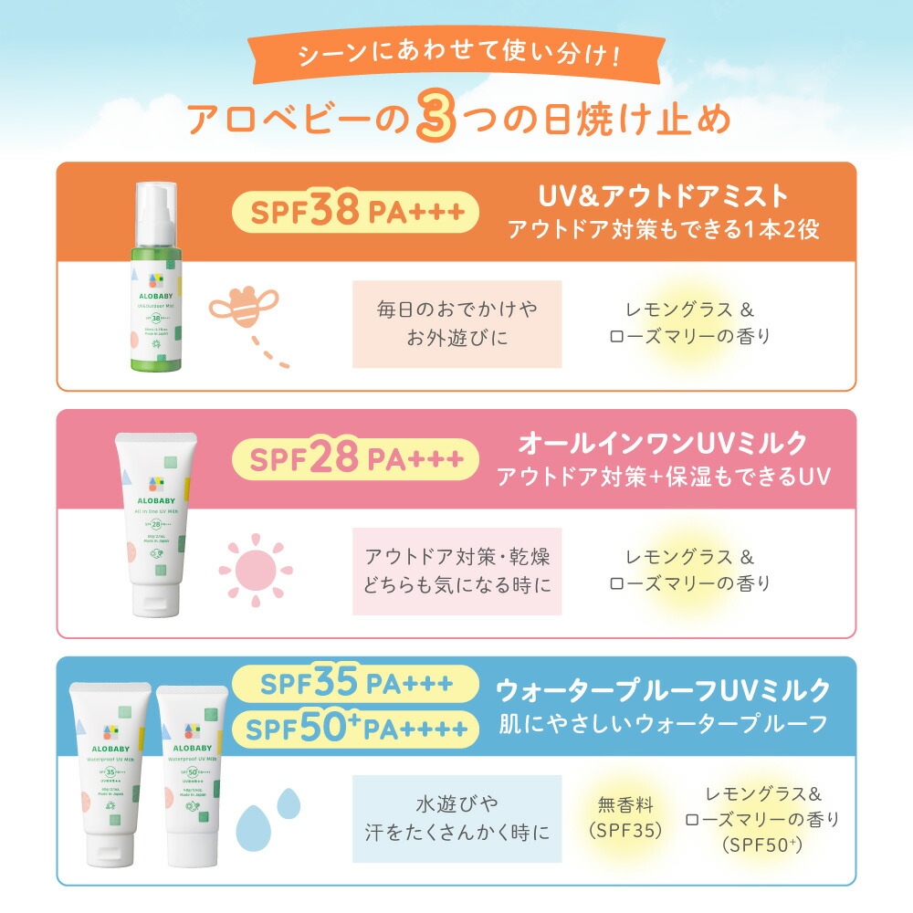 楽天市場】【11日1:59までMAX34%OFF】☆リニューアル☆日焼け止め