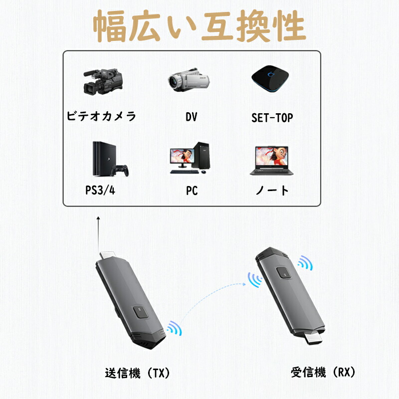 楽天市場】日本語説明書 【挿すだけ！】 ワイヤレス hdmi 4k ミラ