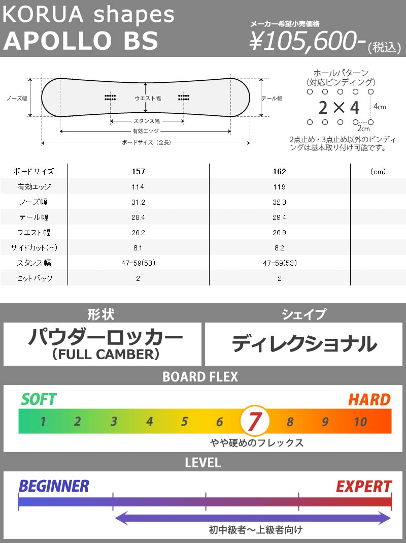 楽天市場】KORUA shapes/コルアシェイプス APOLLO BRUSHED アポロ