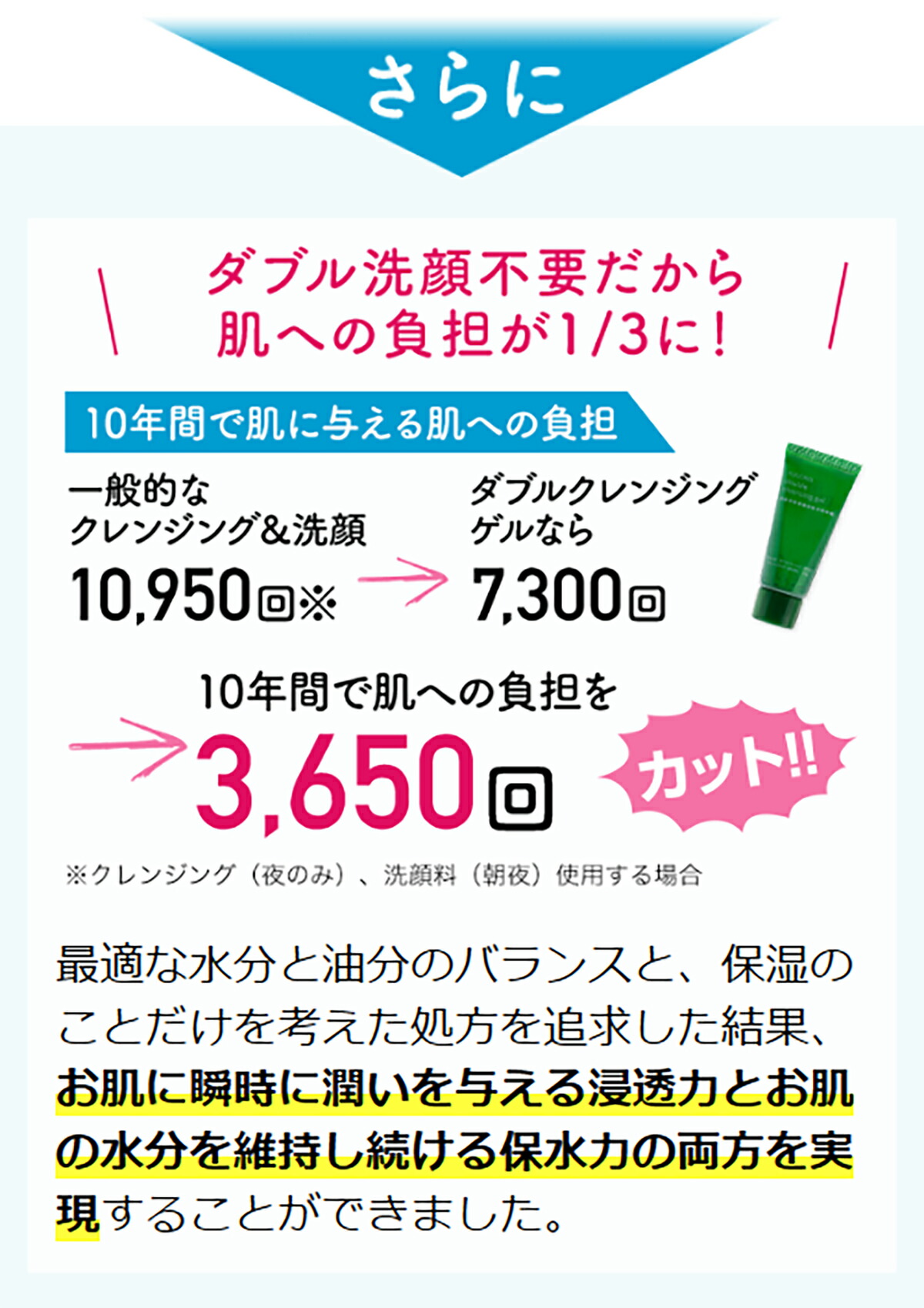 楽天市場】毛穴 黒ずみ 角栓ケア もできる クレンジング ジェル
