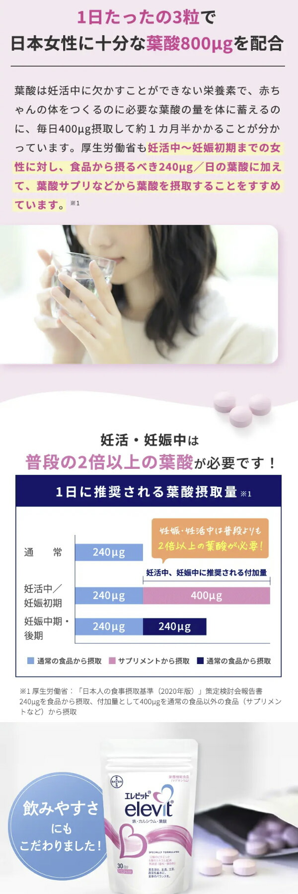 楽天市場】【メール便！送料無料！】【バイエル薬品】エレビット90粒