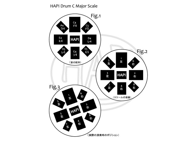楽天市場】HAPI Drum HAPI-SLIM-C1 Cメジャー スリム ハピドラム