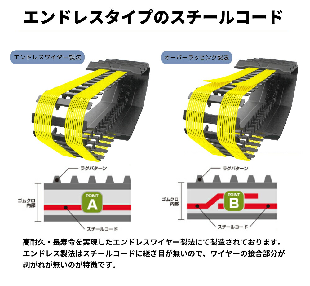 楽天市場】MAXIS（マクシス） クボタコンバイン用ゴムクローラー