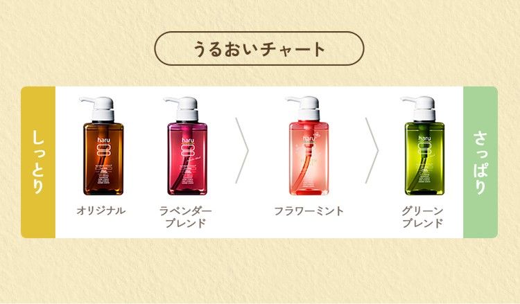楽天市場】【3/8までP10倍】【haru 公式】ハル｜ haruシャンプー ハル