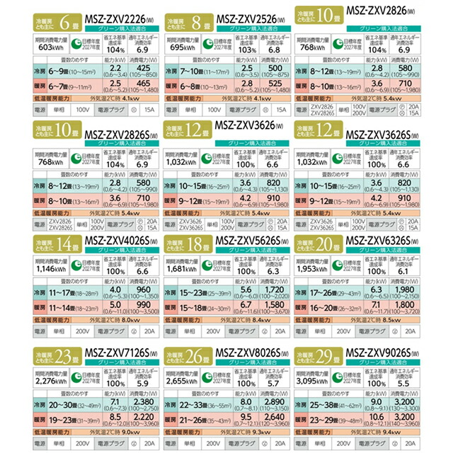 楽天市場】[MSZ-ZXV2826-W] Zシリーズ 霧ヶ峰 三菱 ルームエアコン