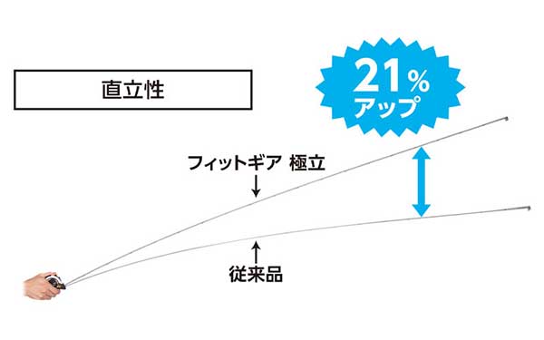楽天市場】☆シンワ 81118 コンベックス フィットギア極立 25-5.0m