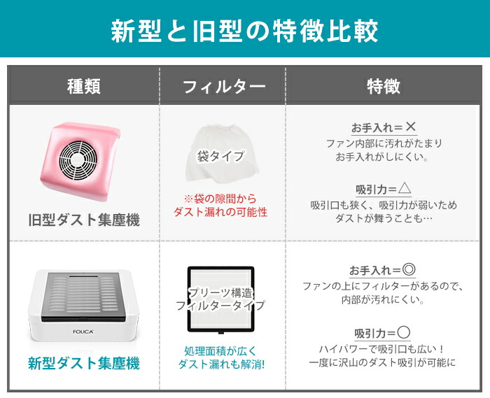 楽天市場】【半額クーポン配布中】ネイルマシーンセット ネイルマシン