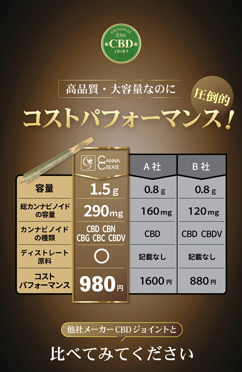 楽天市場】【楽天1位 3冠 達成】CBDジョイント ハーブ 高濃度 200mg