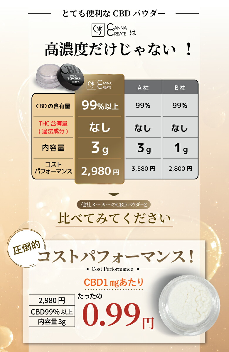 楽天市場】楽天スーパーSAEL【楽天 1位獲得】【高純度99％以上】CBD
