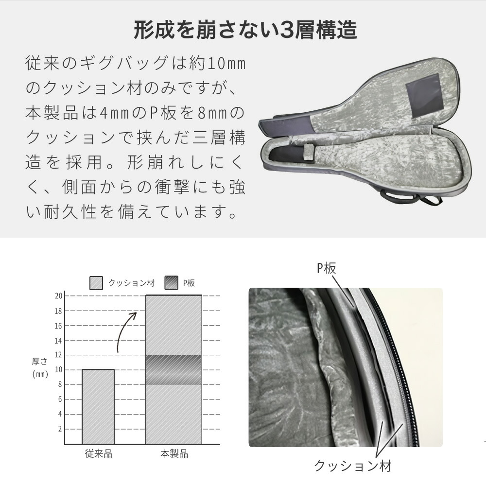 楽天市場】エレキギター用 ギグバッグ GB-EG1【ギターケース