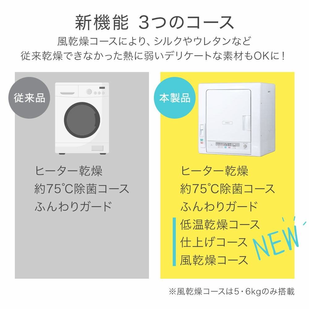 楽天市場】半額&5％OFF≪5(木)20時～≫ 日本製 【 ヒーター＆風乾燥