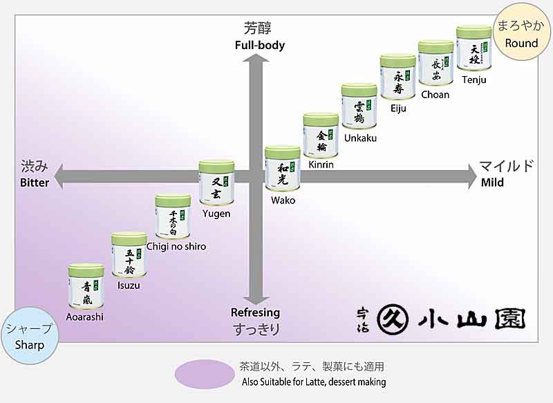 楽天市場】京都 宇治 丸久小山園 抹茶 青嵐 あおあらし100g袋入り