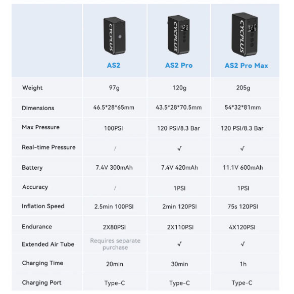 楽天市場】CYCPLUS TINYPUMP CUBE AS2PROMAX ブラック 空気圧計付き