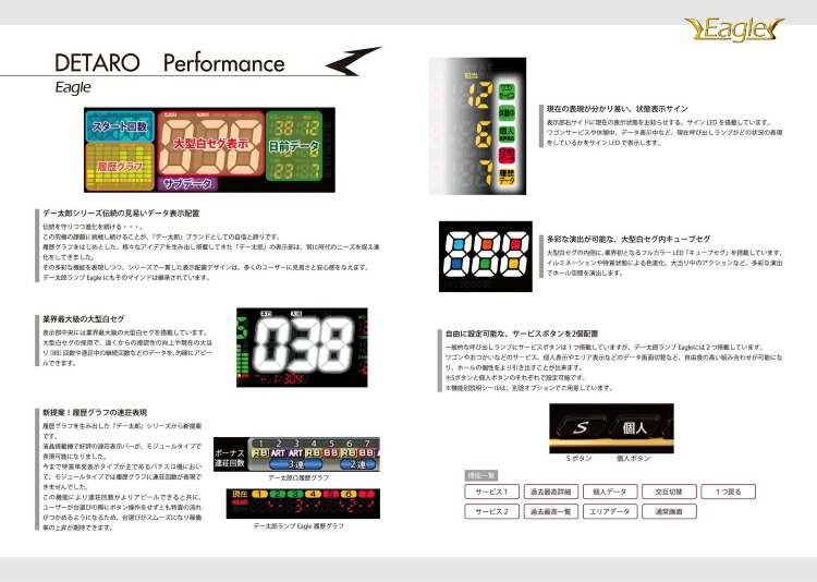 楽天市場】デー太郎eagle 大一電機産業 10台 呼出 コールランプ データ