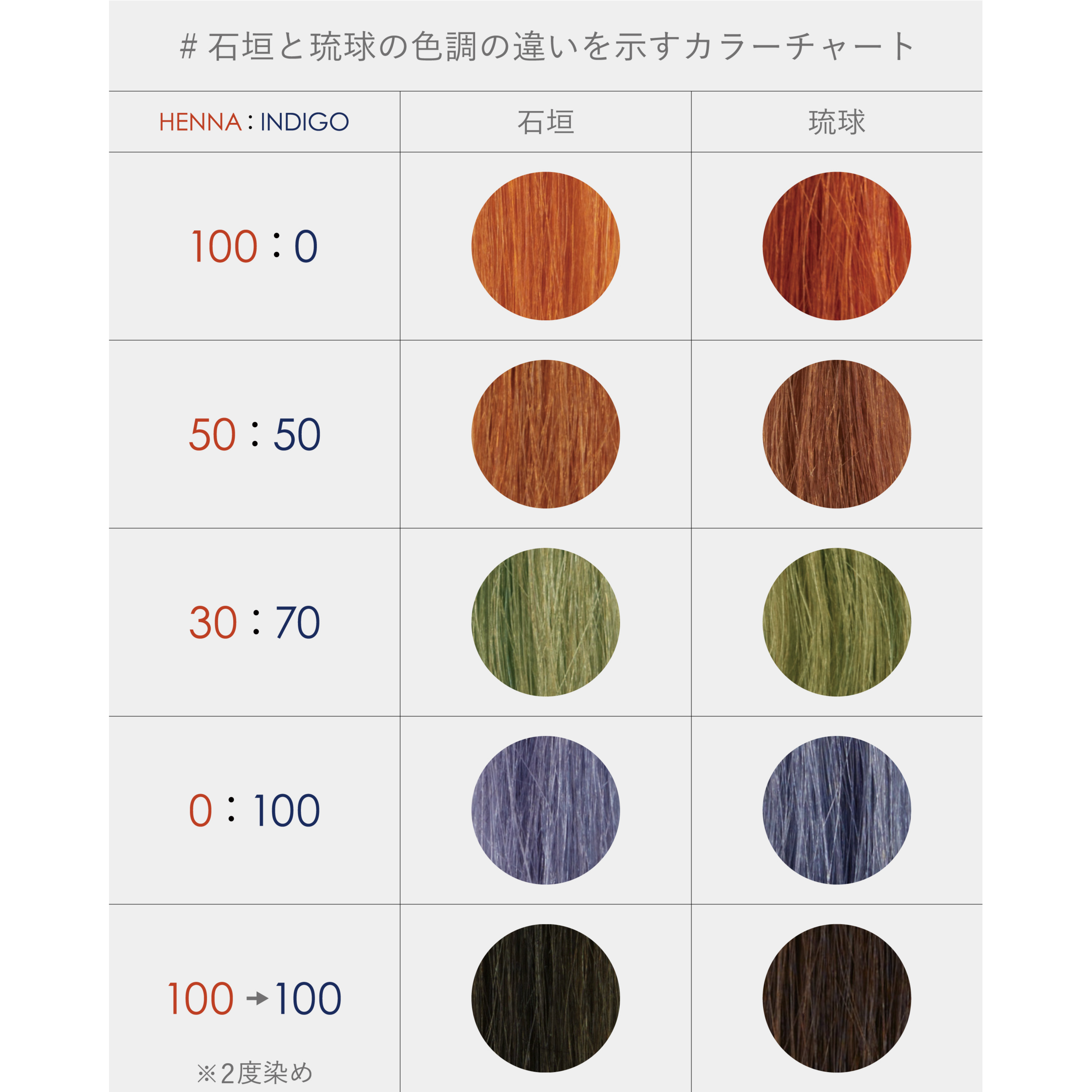 uka Queen of Ishigaki BlendⅡ Hazelnut vanilla | 【公式