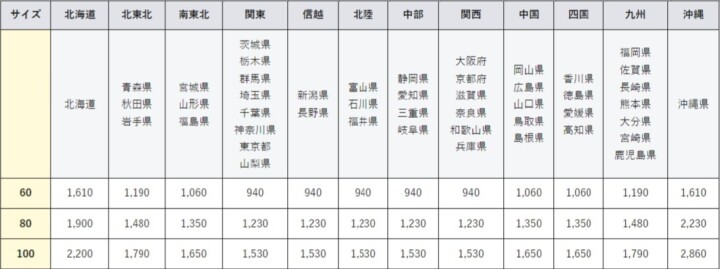 送料・配送について | 輪島市観光協会