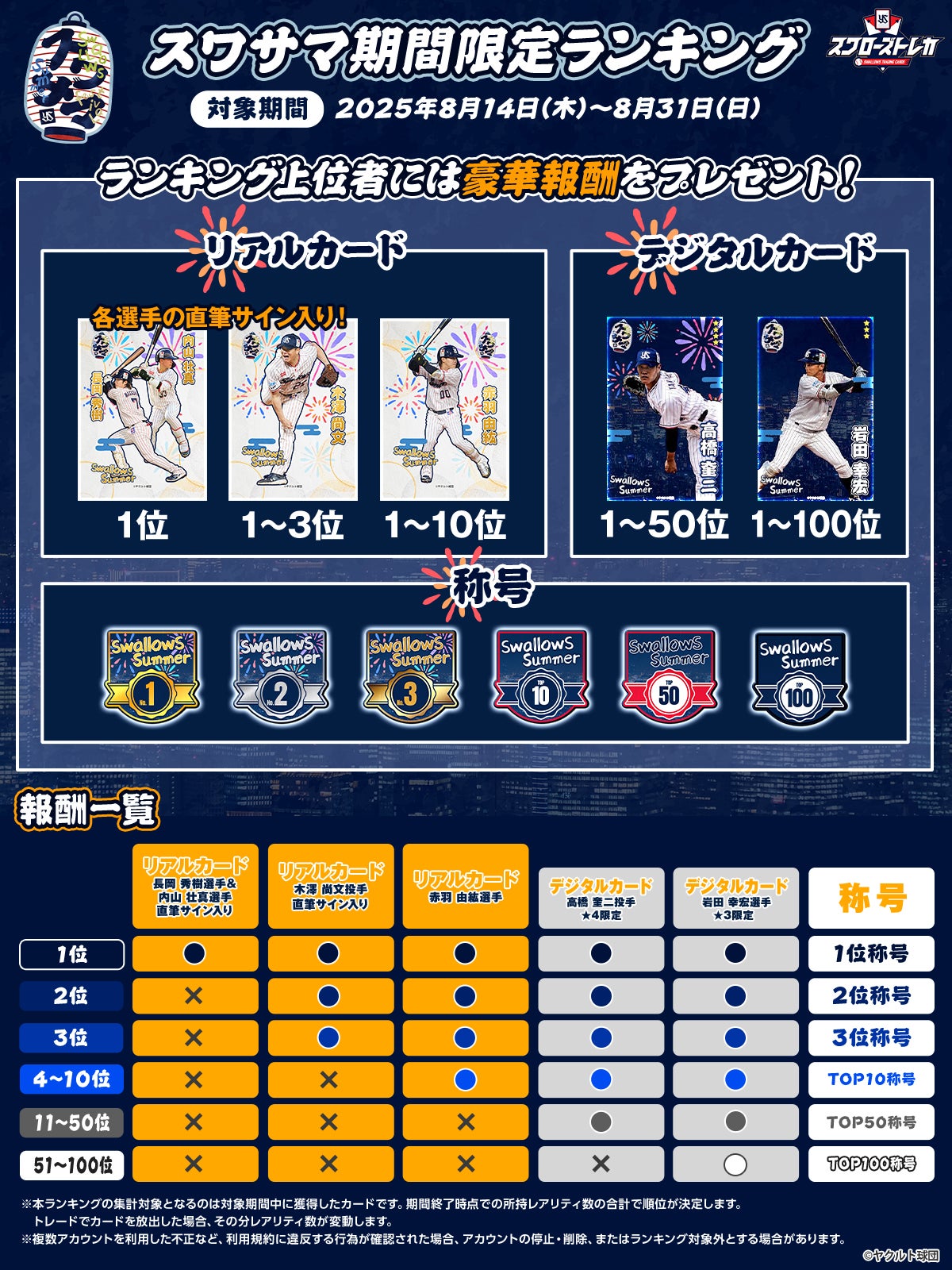 スワローズトレカでスワサマ期間限定ランキングを開催中！選手の直筆