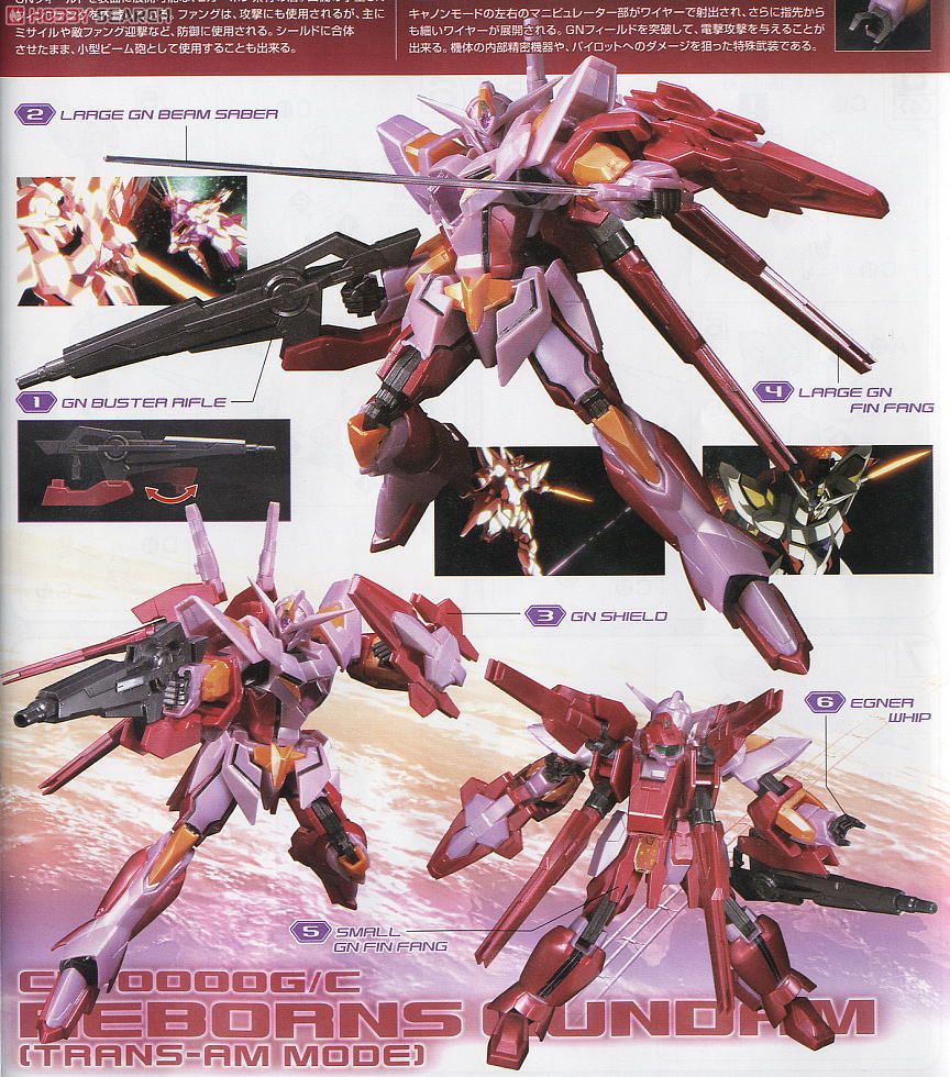 リボーンズガンダム (トランザムモード) グロスインジェクションVer