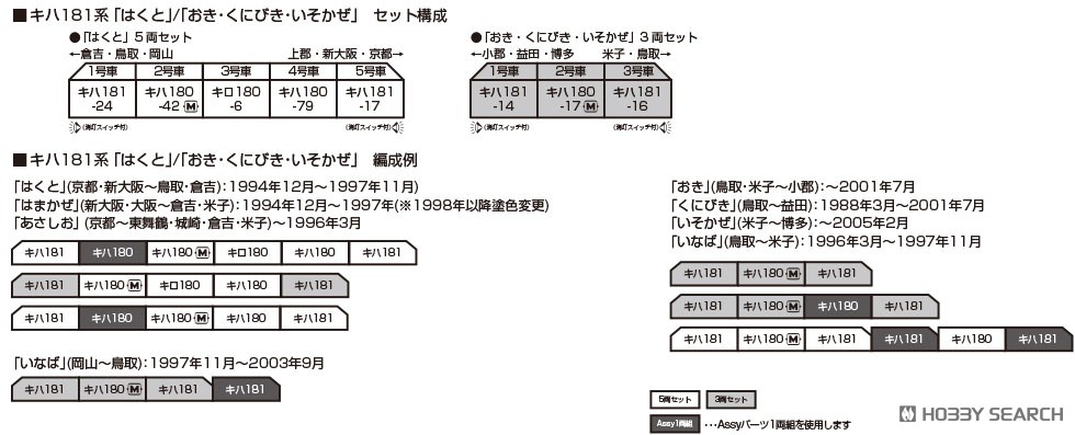 キハ181系 「おき・くにびき・いそかぜ」 3両セット (3両セット) (鉄道