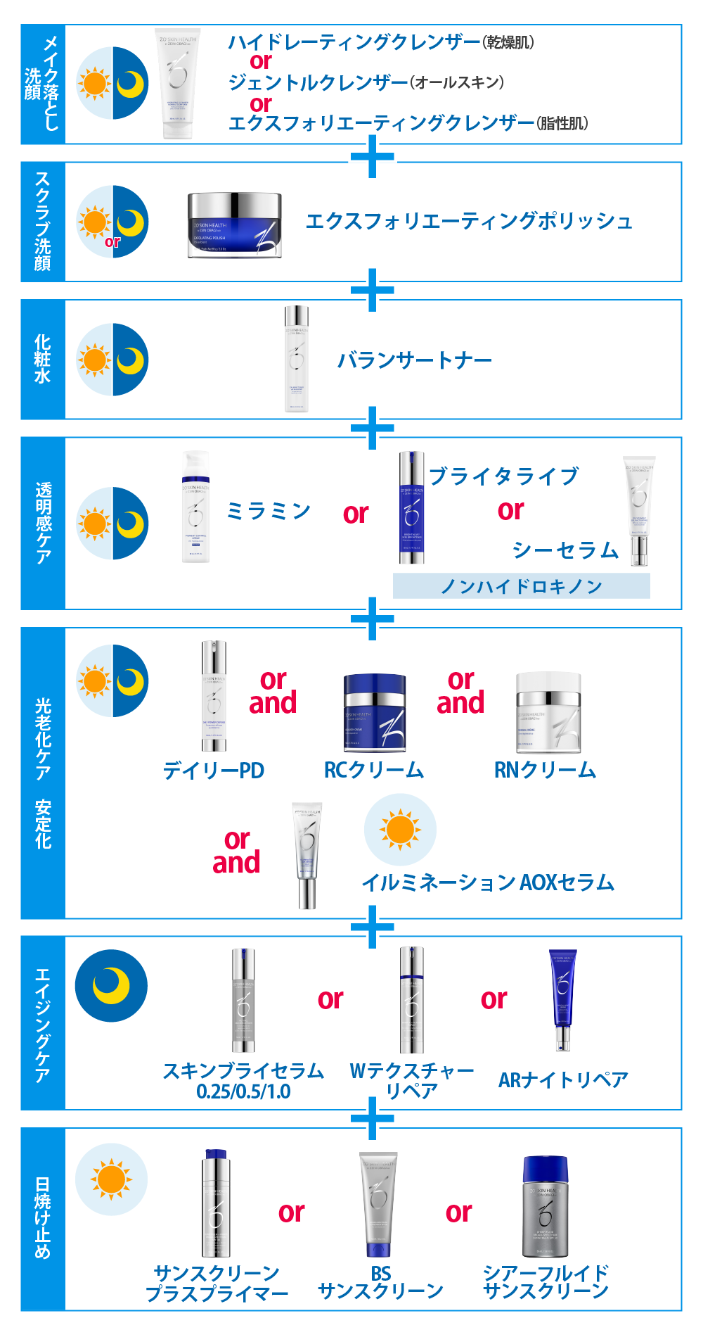 ソノクリニックお取り扱いコスメ ゼオスキンヘルス｜ソノクリニック