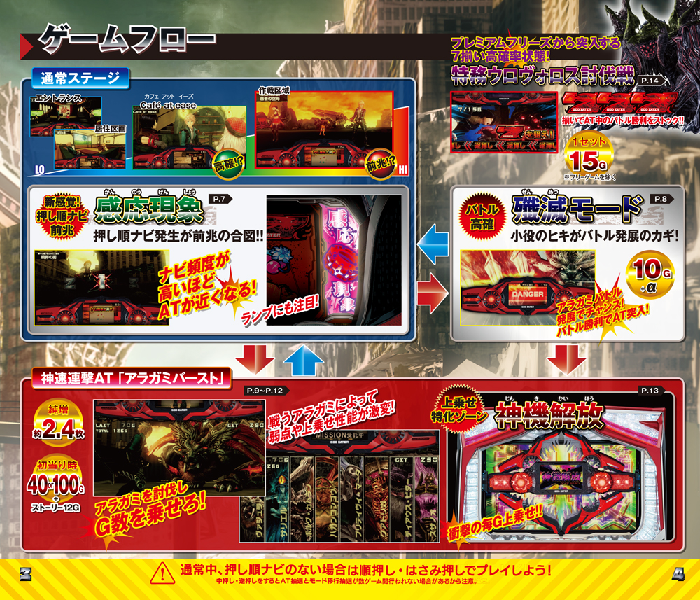 777タウン.net オンライン パチスロ ゴッドイーター