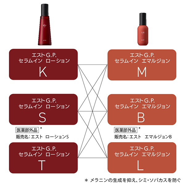 G.P. セラムイン ローション K / エスト(化粧水, スキンケア・基礎